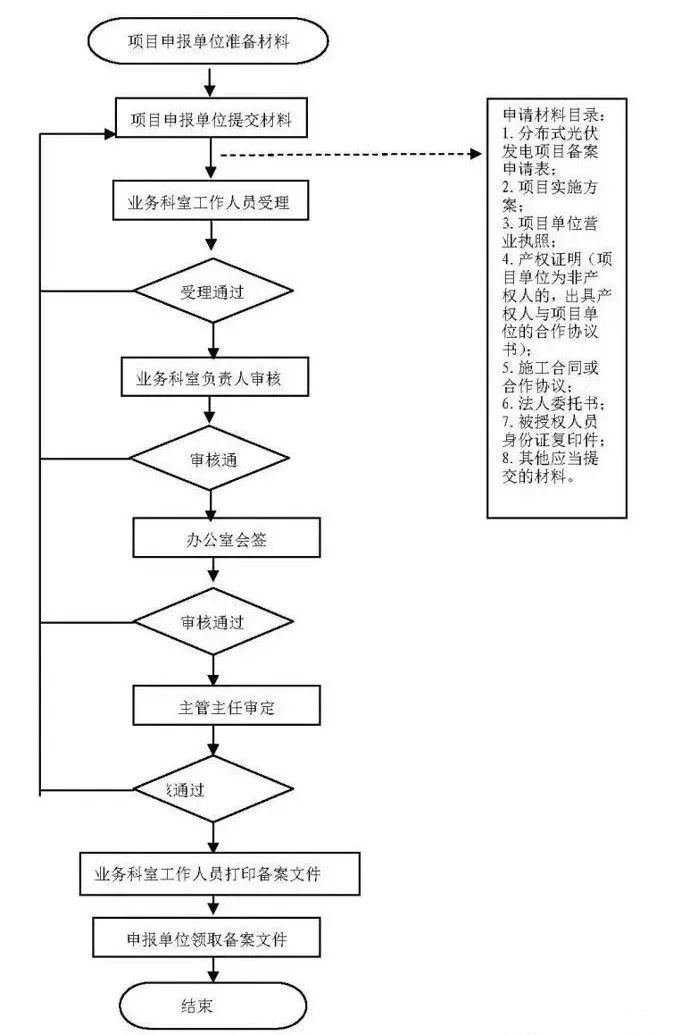 湖北鑫和绿色能源有限公司