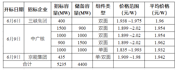 湖北鑫和绿色能源有限公司