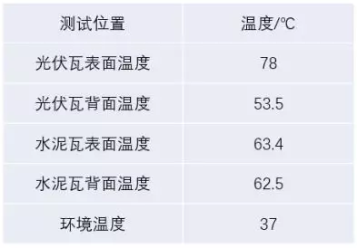 湖北鑫和绿色能源有限公司