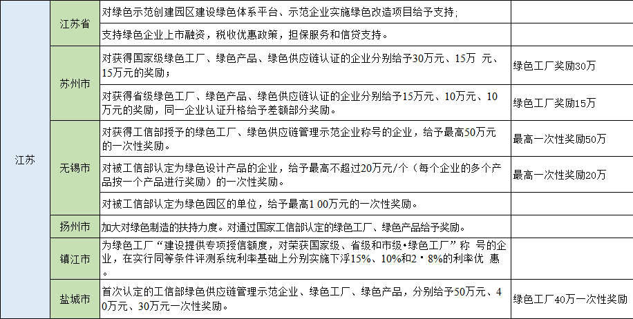 湖北鑫和绿色能源有限公司