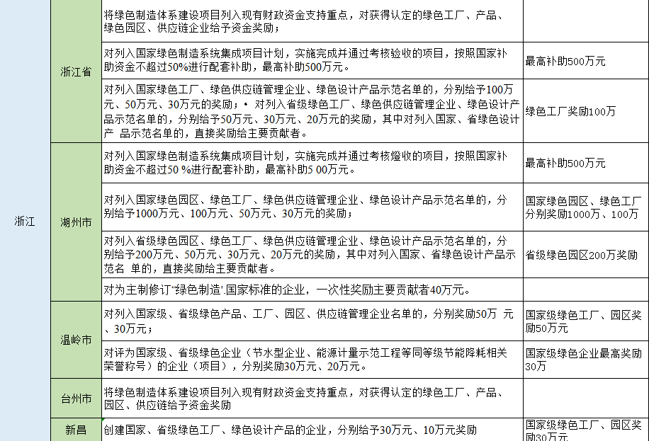 湖北鑫和绿色能源有限公司
