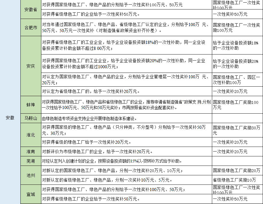 湖北鑫和绿色能源有限公司