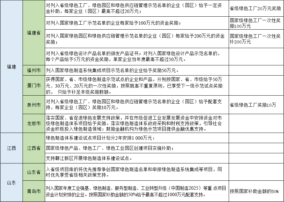 湖北鑫和绿色能源有限公司