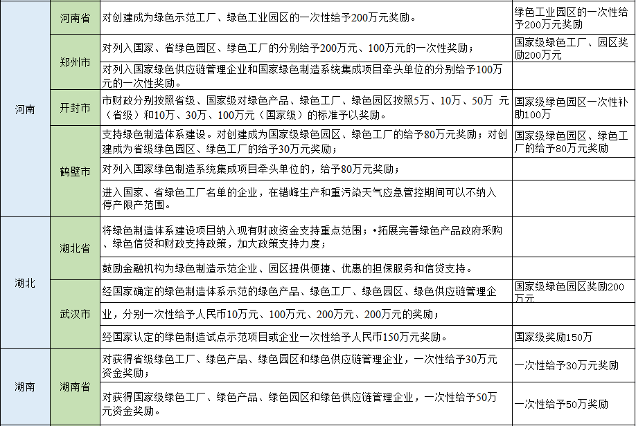 湖北鑫和绿色能源有限公司