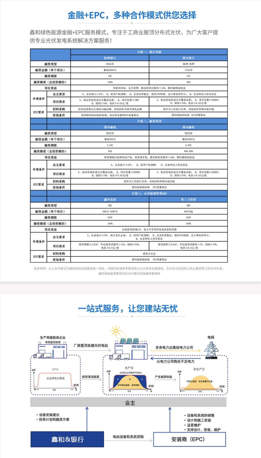 湖北鑫和绿色能源有限公司