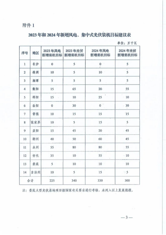 光伏电站_家用太阳能光伏发电_光伏发电代理加盟