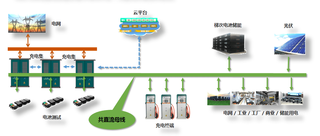 超详细光储充一体化介绍！