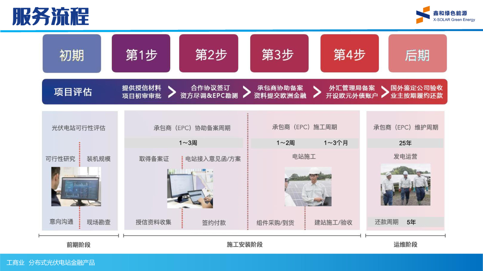 光伏电站_家用太阳能光伏发电_光伏发电代理加盟